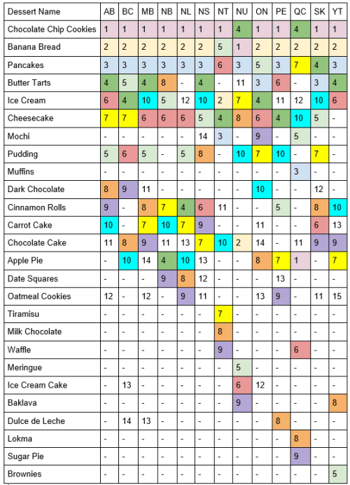 Province ranking